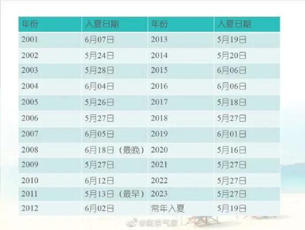 刚刚官宣，南京入夏！