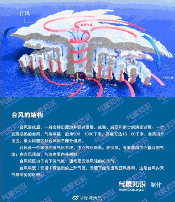 37℃！深圳市高温黄色预警已升级为橙色