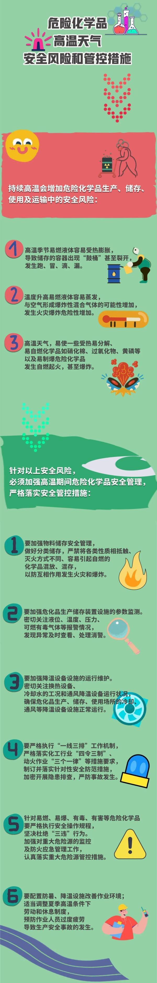 40℃高温来袭！