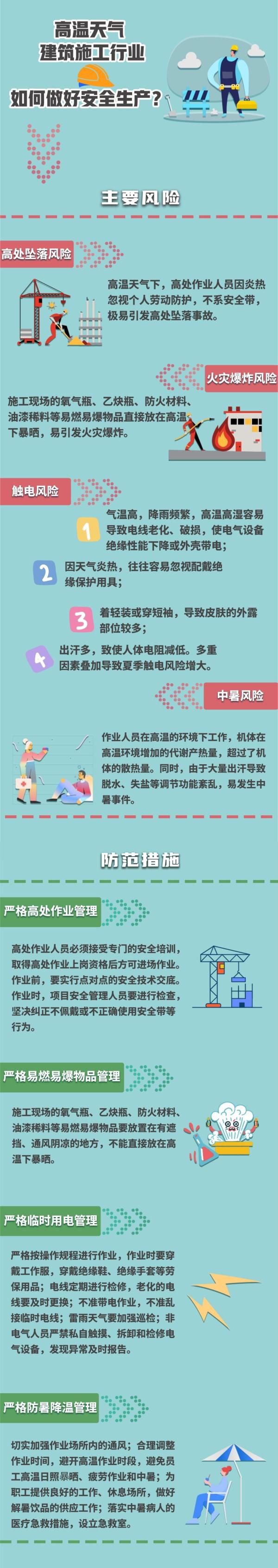 40℃高温来袭！