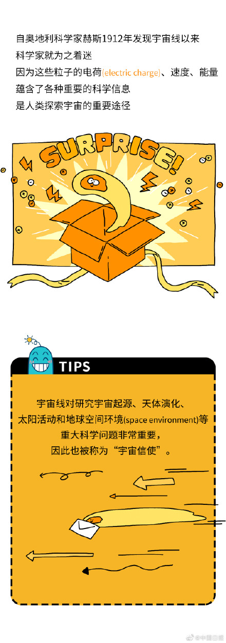 寻找天外来客?这个国之重器是个“幽灵”捕手 寻找天外来客?这个国之重器是个“幽灵”捕手
