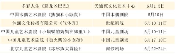 “大戏看北京”!6月文艺资讯指南→ “大戏看北京”!6月文艺资讯指南→