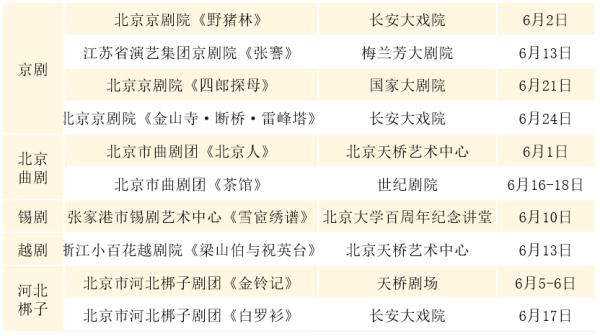 “大戏看北京”!6月文艺资讯指南→ “大戏看北京”!6月文艺资讯指南→