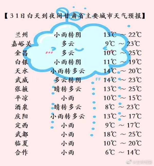 多部门发布预警信号！甘肃未来几天降水频繁