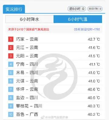 高温橙色预警！南宁今日最高气温38℃，还要热多久？