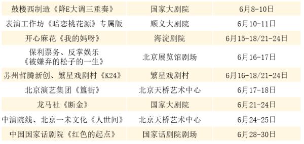 “大戏看北京”!6月文艺资讯指南→ “大戏看北京”!6月文艺资讯指南→