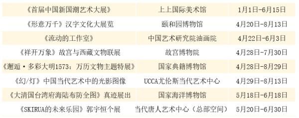 “大戏看北京”!6月文艺资讯指南→ “大戏看北京”!6月文艺资讯指南→