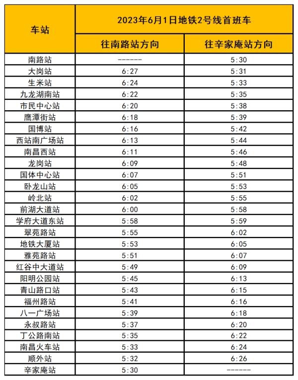 6月1日,南昌地铁1、2号线首班车提前半小时 6月1日,南昌地铁1、2号线首班车提前半小时