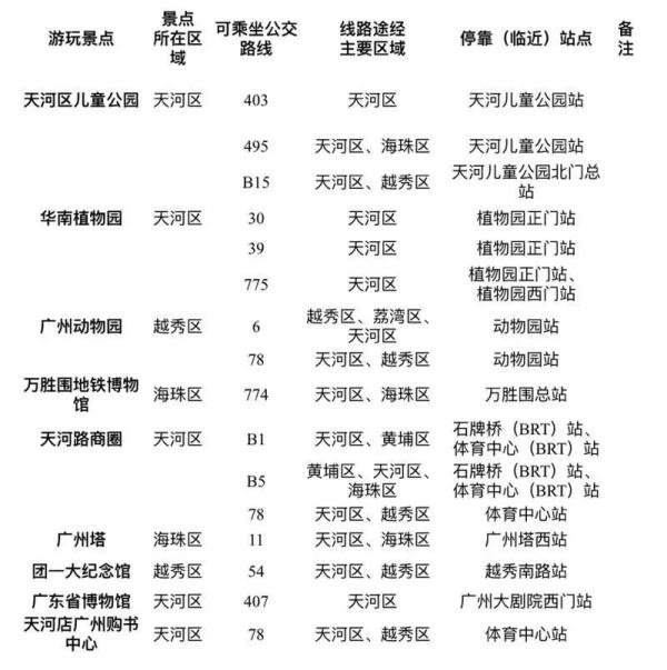 儿童节带娃好去处!广东多个景区宣布:免票 儿童节带娃好去处!广东多个景区宣布:免票