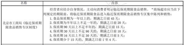 打折的临期食品到底能不能买？能！但是你储存对了吗？