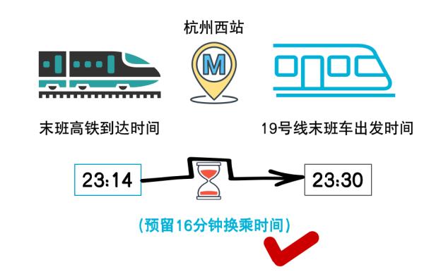 今起，杭州部分地铁线路运营时间有调整