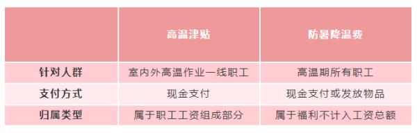 6月，你工资卡里或多两笔钱！