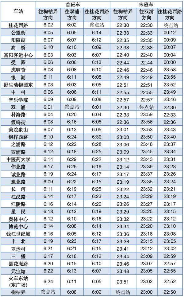 今起，杭州部分地铁线路运营时间有调整