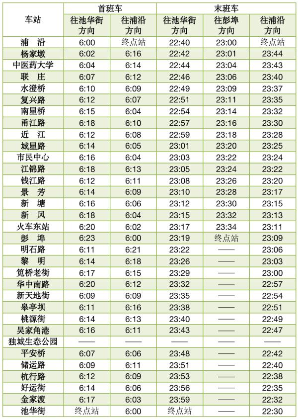 今起，杭州部分地铁线路运营时间有调整
