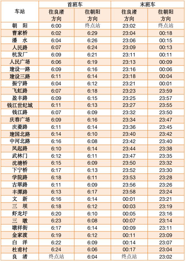 今起，杭州部分地铁线路运营时间有调整