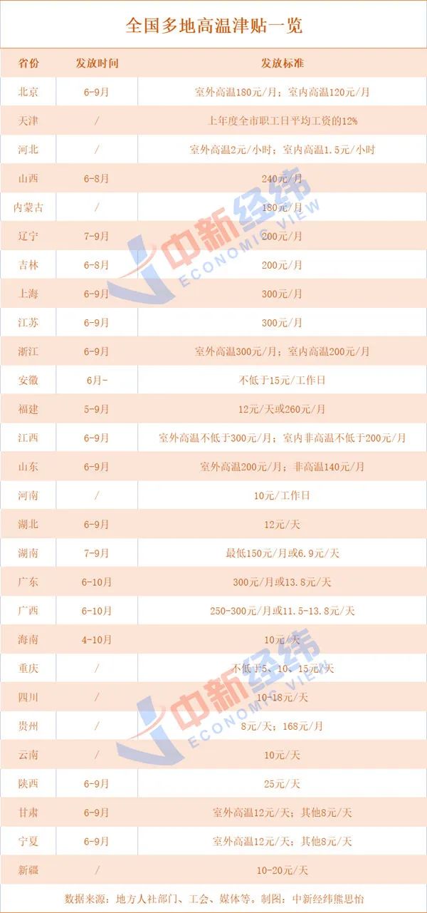 6月，你工资卡里或多两笔钱！