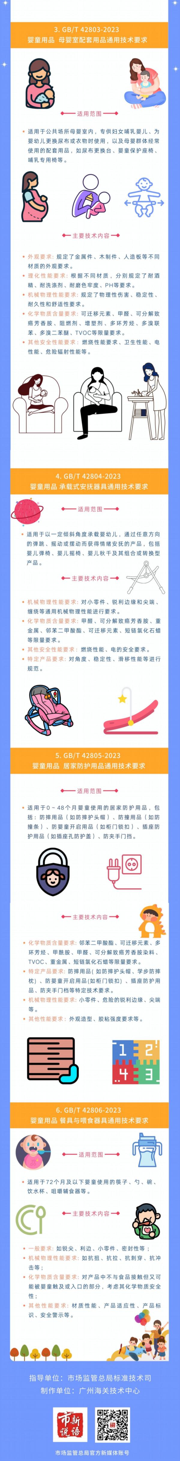 关乎婴童成长 市场监管总局发布这六项国家标准