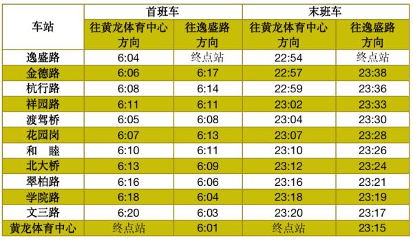 今起，杭州部分地铁线路运营时间有调整