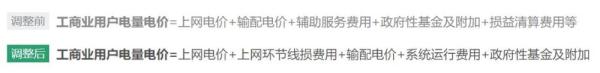 浙江电网输配电价今起调整 居民、农业用户不受影响 浙江电网输配电价今起调整 居民、农业用户不受影响