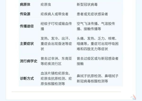 可致命！一地发现多个病例，症状似“二阳”，极易被误诊