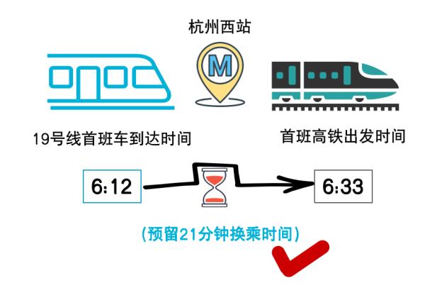 今起，杭州部分地铁线路运营时间有调整