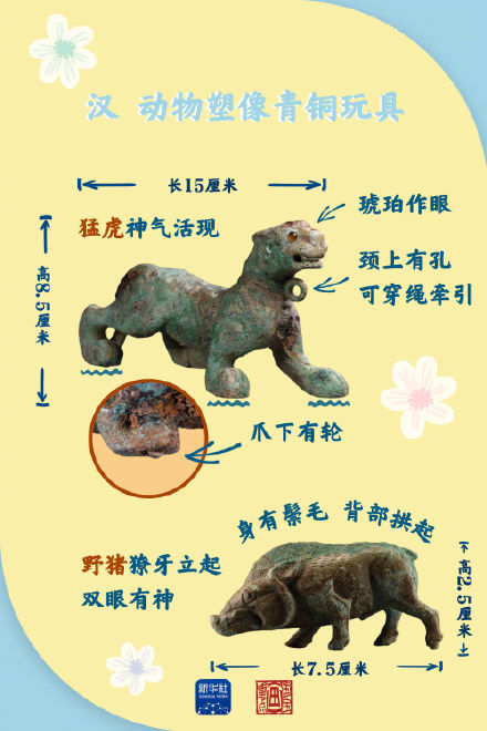 这些跨越千年的玩具好萌好有趣 这些跨越千年的玩具好萌好有趣