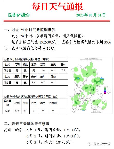 直冲44℃！地表温度78.8℃！云南霸榜全国高温榜前5位！接下来……