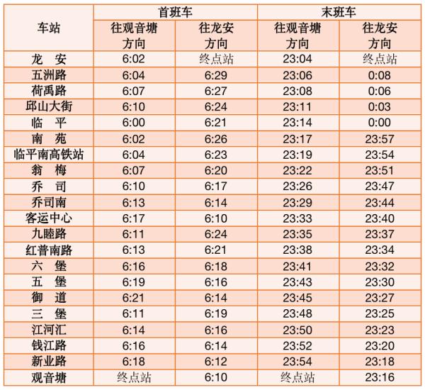 今起，杭州部分地铁线路运营时间有调整