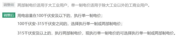 浙江电网输配电价今起调整 居民、农业用户不受影响 浙江电网输配电价今起调整 居民、农业用户不受影响