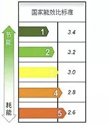 “不吹热得慌，吹了太心疼”……快检查家里这个标识，或许可以省下一笔钱