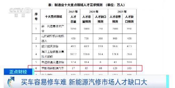 缺人！这类人才，缺口或超百万人→