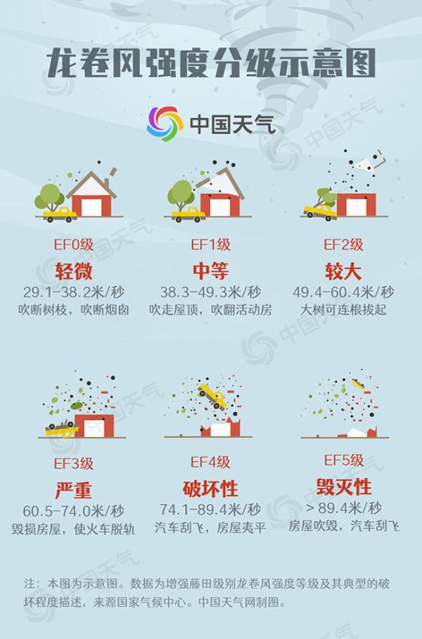 辽宁多地遭遇龙卷风! 辽宁多地遭遇龙卷风!