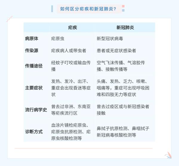 全国多地发现病例，疾控最新提醒→