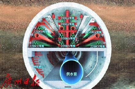 全国最大!广州环城地下管廊全线贯通 全国最大!广州环城地下管廊全线贯通