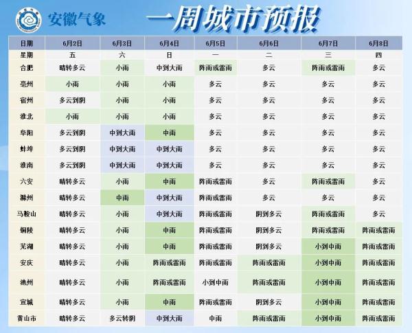中到大雨、局部暴雨!安徽天气明起有变!高考期间天气是…… 中到大雨、局部暴雨!安徽天气明起有变!高考期间天气是……