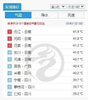 主汛期伊始,天气异常已露端倪!多地突发龙卷风,上海气温冲高下跌再迎雨水 主汛期伊始,天气异常已露端倪!多地突发龙卷风,上海气温冲高下跌再迎雨水