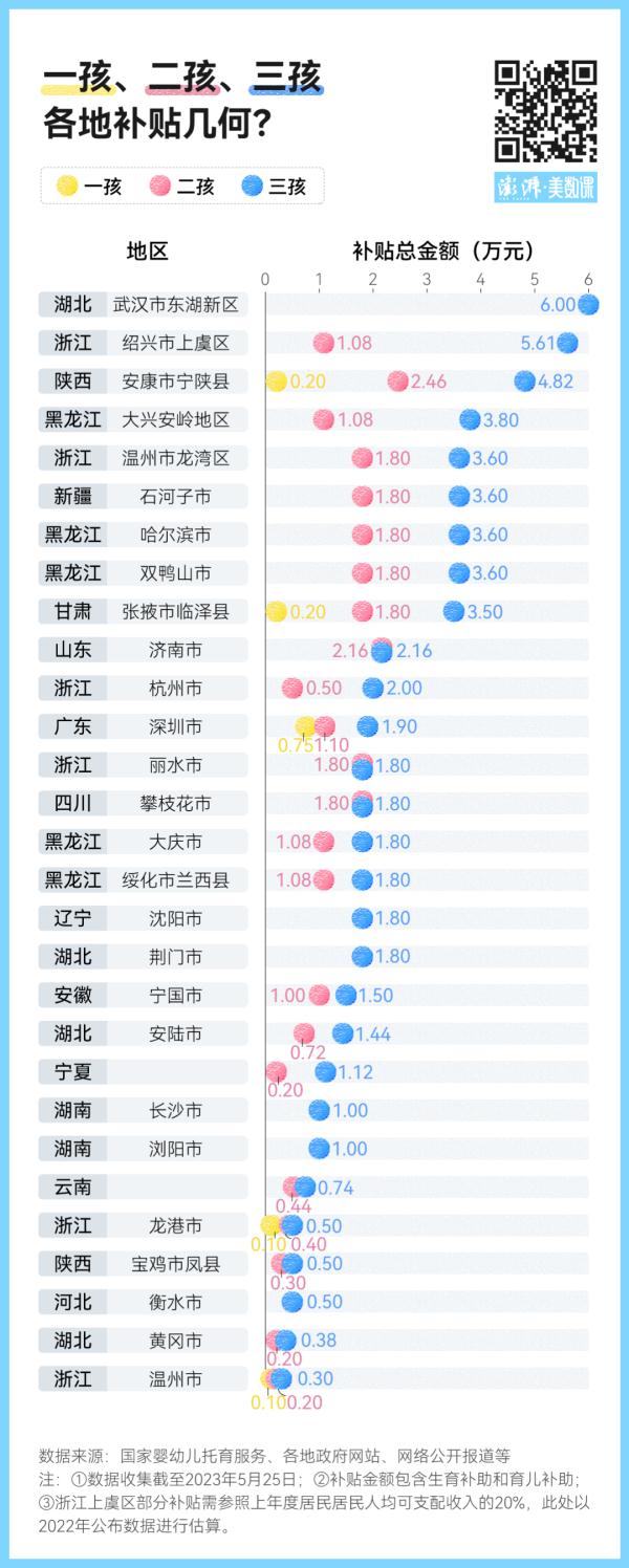 多地推进育儿补贴政策，能拿多少钱？