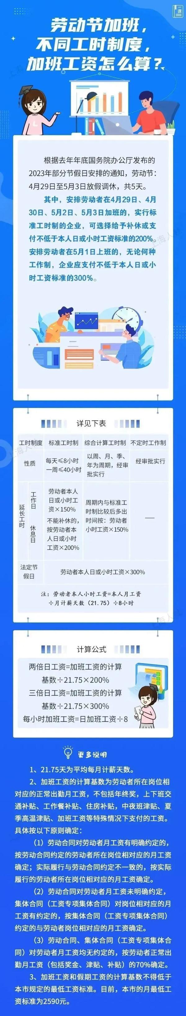 本月起，你的工资卡或多两笔钱: 高温津贴和“五一”加班费