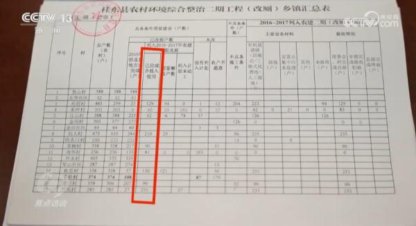 焦点访谈：“厕改”成摆设  “方便”变麻烦