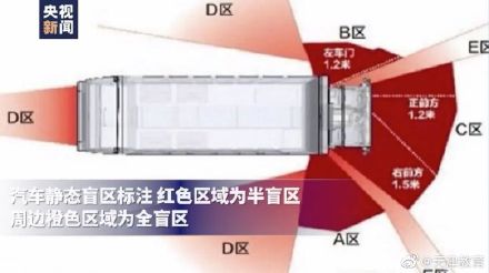 竟能藏下75个孩子！一辆SUV的盲区到底有多大？
