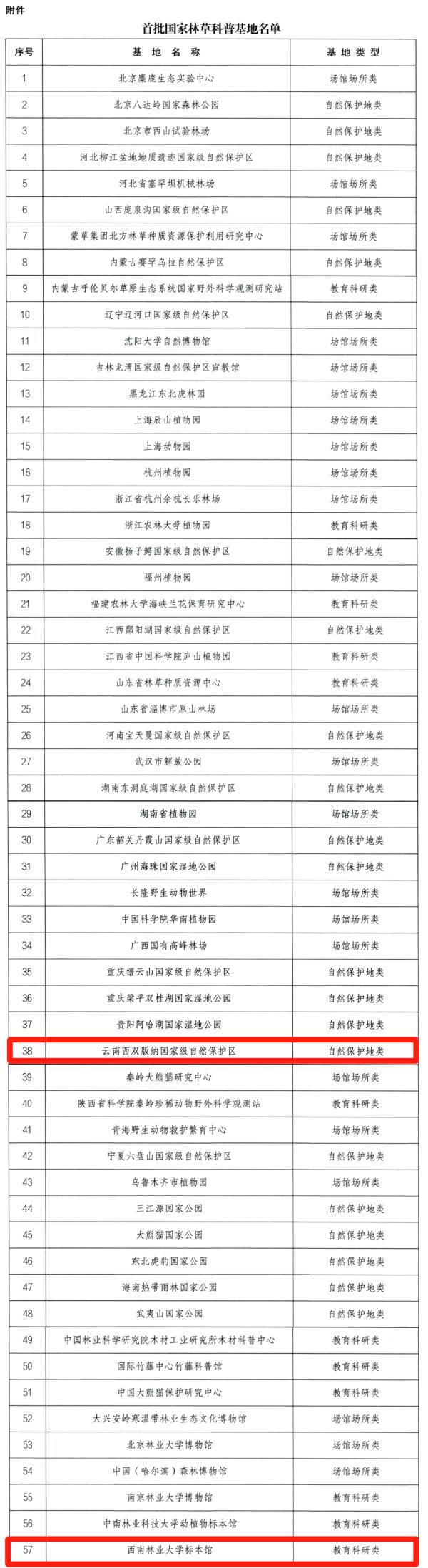 全国首批，云南两个基地入选！