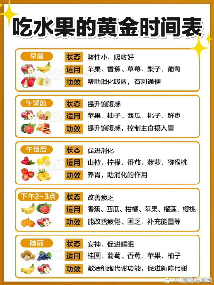 水果是饭前吃好还是饭后吃好