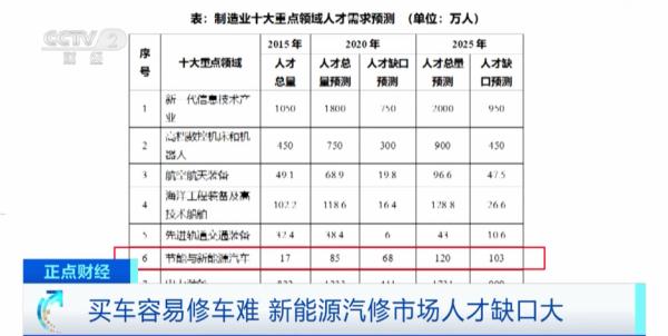 缺口达80%！这一行业人才成“香饽饽”
