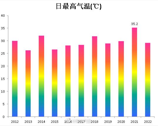 江苏高考天气出炉!南京发布最新提醒 江苏高考天气出炉!南京发布最新提醒