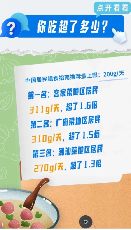 调查：广东人对青菜的执念减轻了