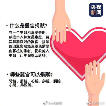 你会选择捐献遗体器官吗