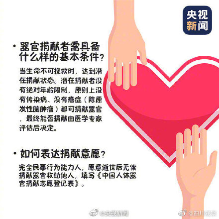 你会选择捐献遗体器官吗