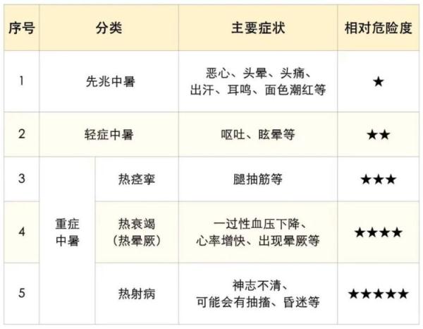 热到融化！广州半个月超60人中招，重要提醒