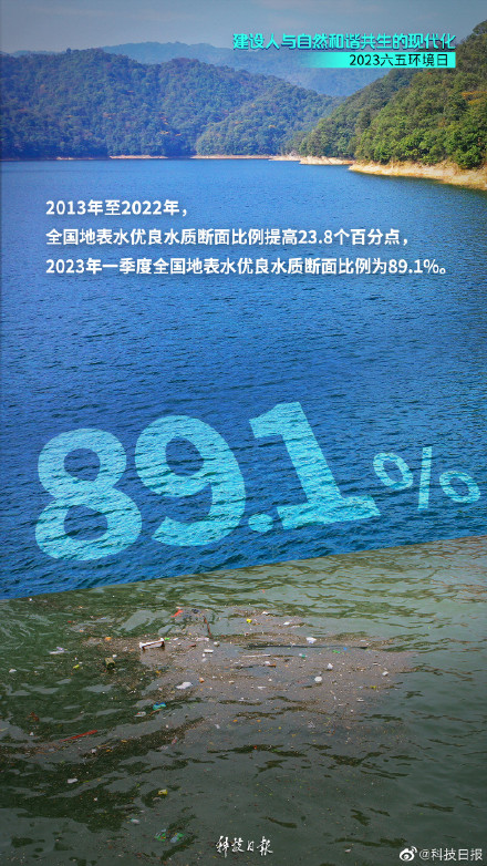 这组对比图，过于震撼！