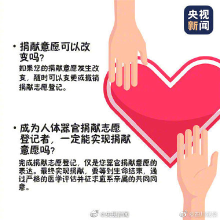 你会选择捐献遗体器官吗